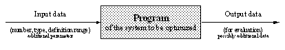Fig. 9-2. Structure of the system to be optimized as objective function 